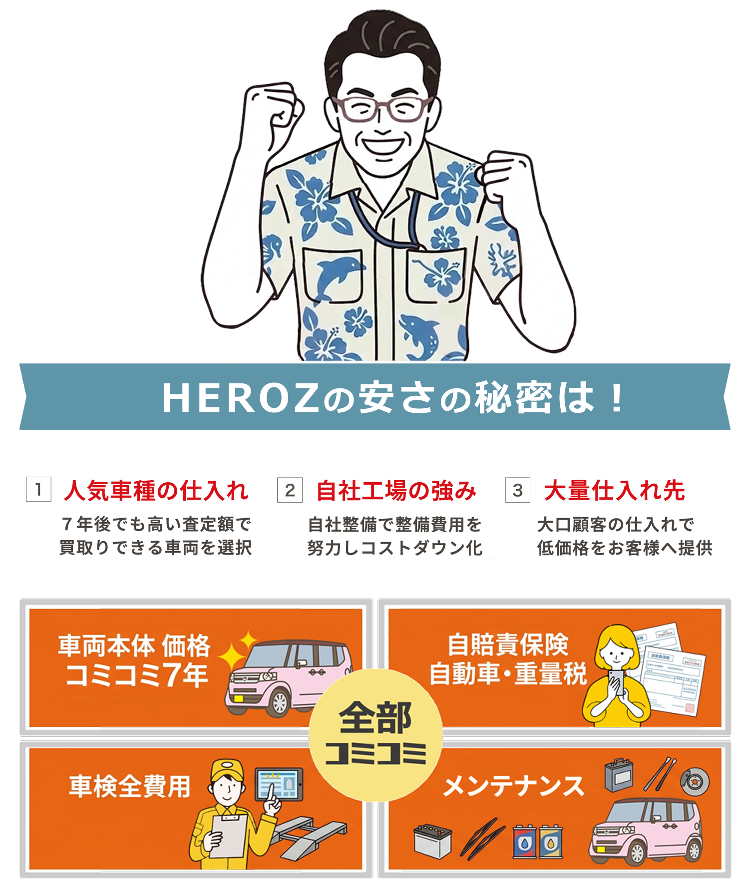 HEROZの安さの秘密