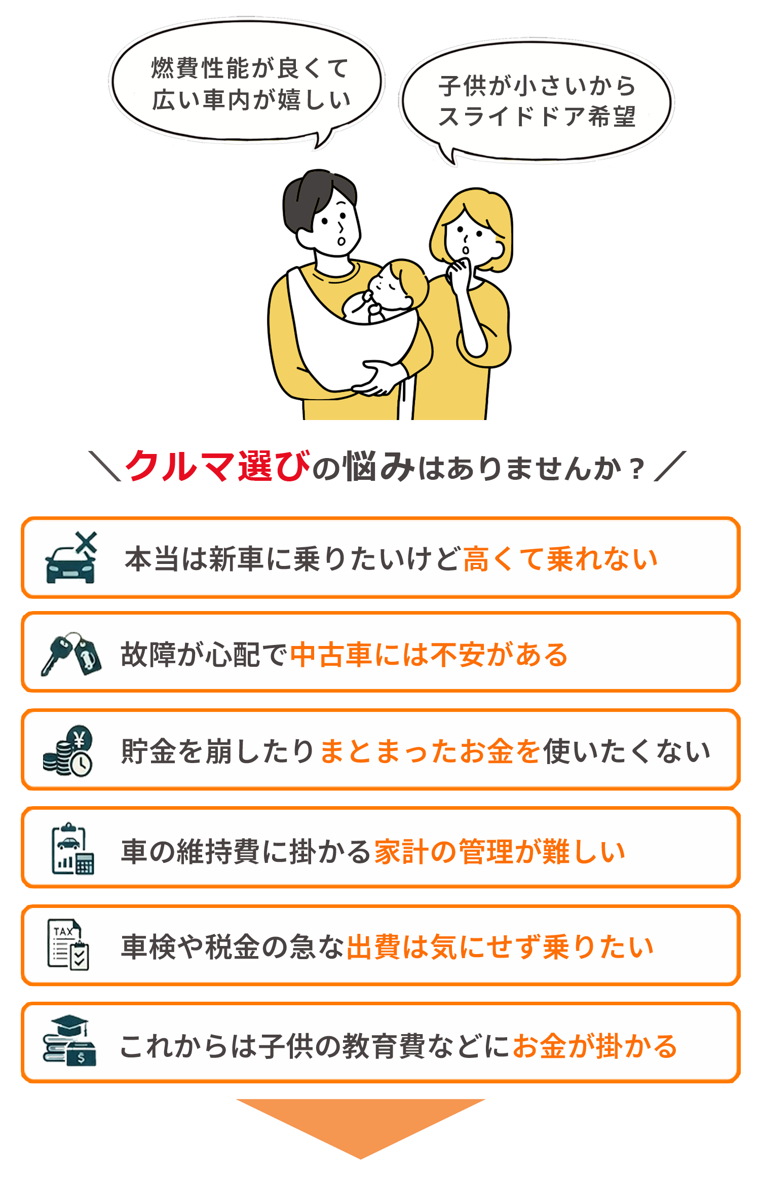 クルマ選びの悩み