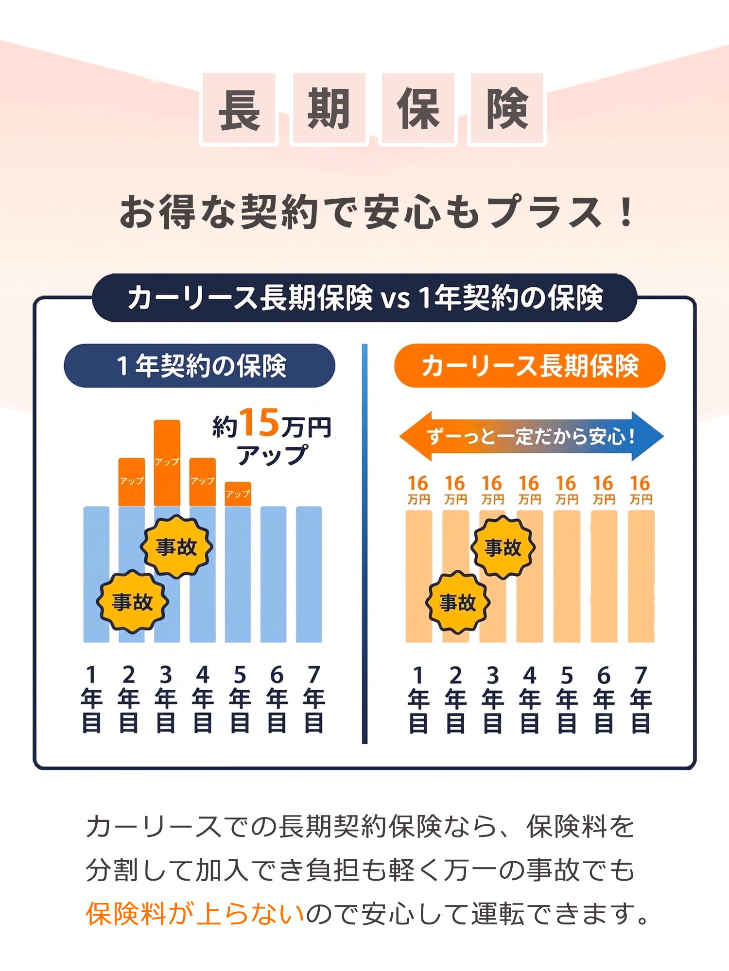 長期保険