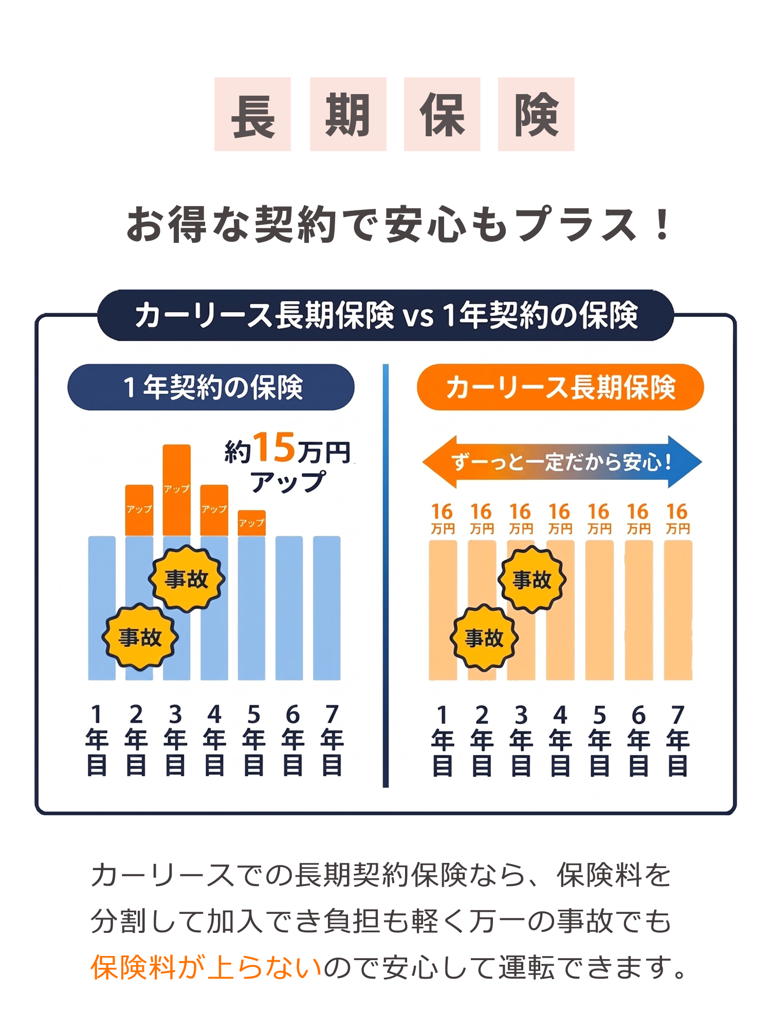 長期保険