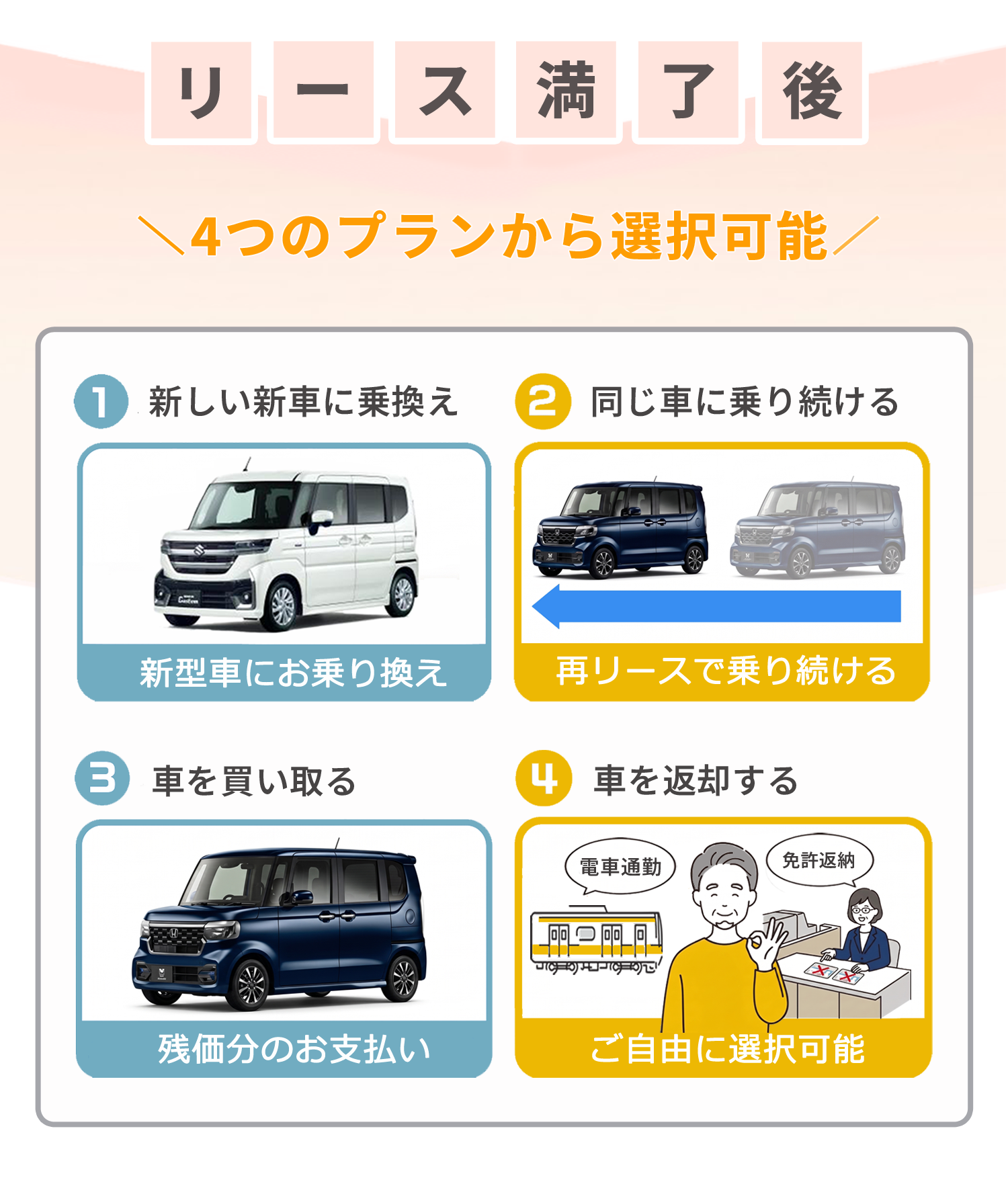 リース満了後