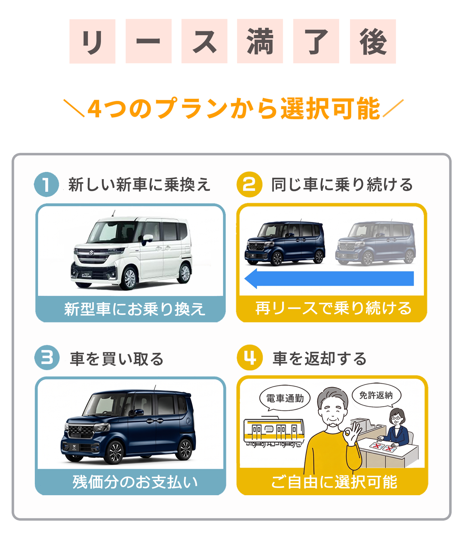 リース満了後