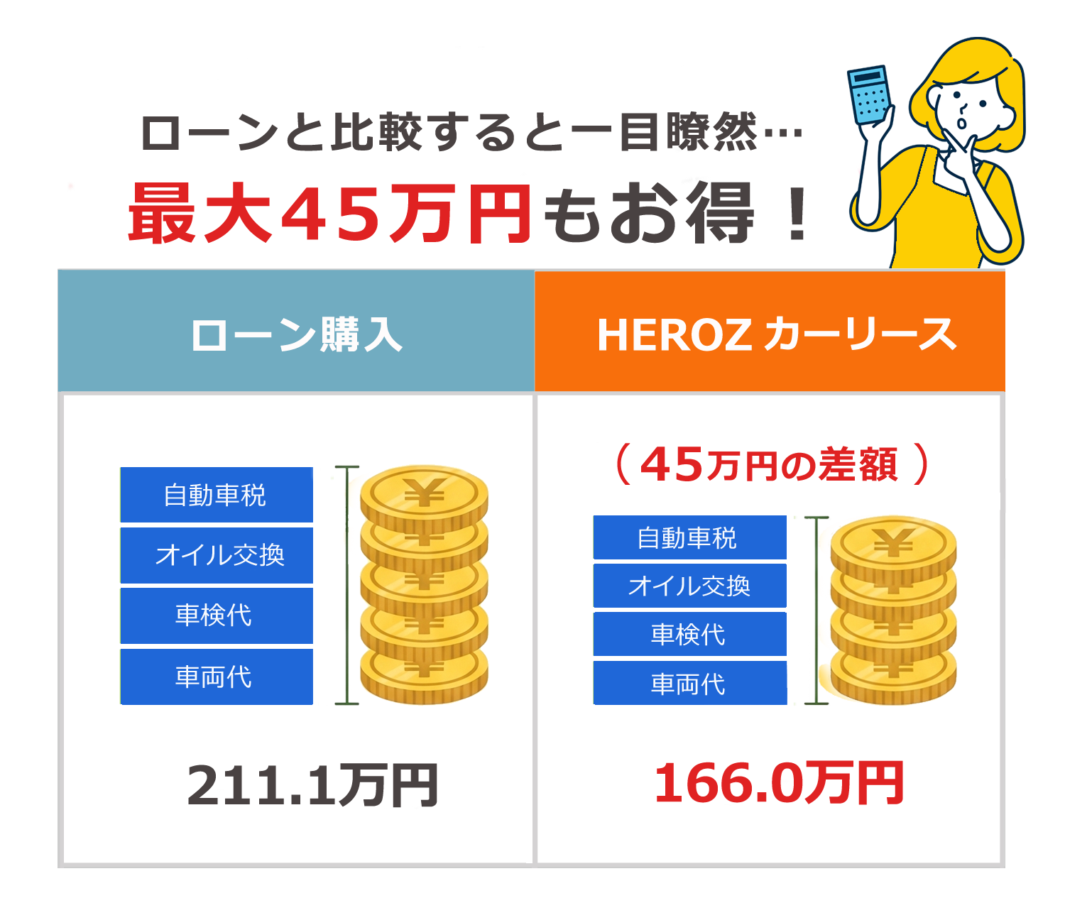 最大45万円もお得！
