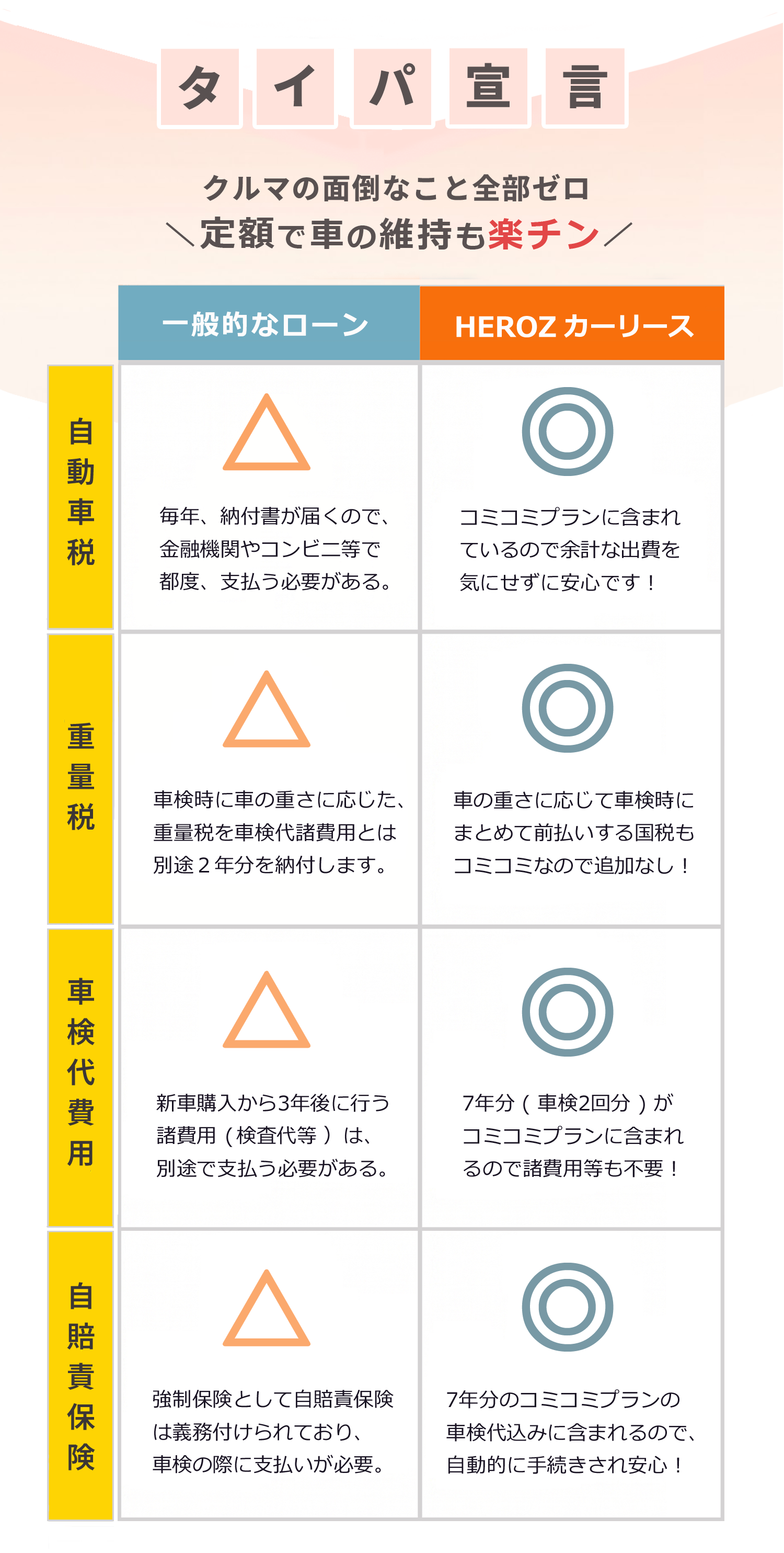 タイパ宣言