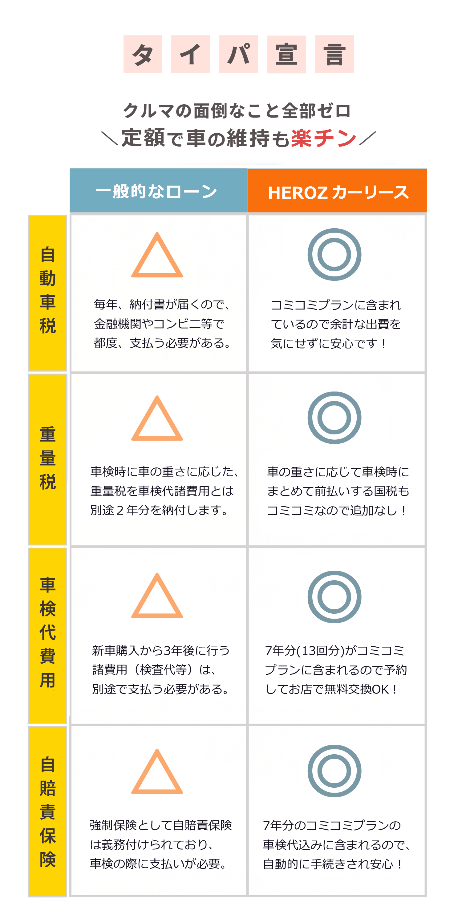 タイパ宣言